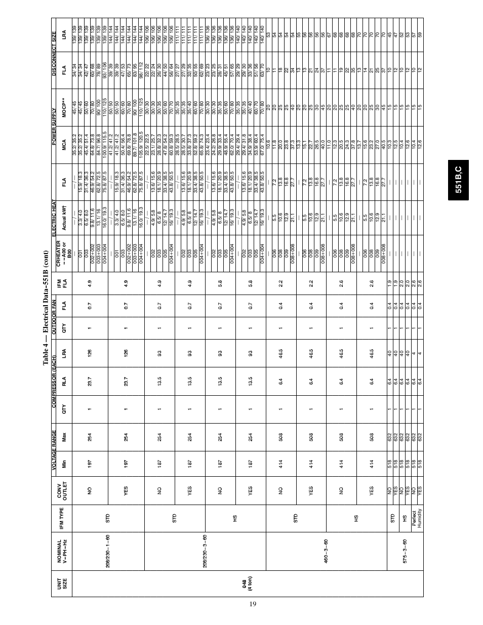 551b ,c, 19 ta bl e 4 — e le ct ri ca ld at a b (c ont ) | Bryant 551C User Manual | Page 19 / 61