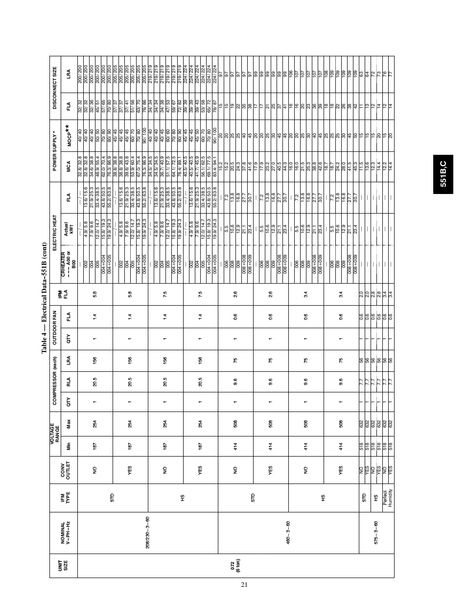 551b ,c, 21 ta bl e 4 — e le ct ri ca ld at a b (c ont ) | Bryant 551C User Manual | Page 21 / 61