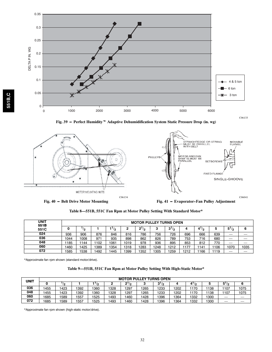 Bryant 551C User Manual | Page 32 / 61