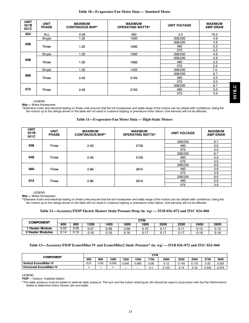 Bryant 551C User Manual | Page 33 / 61