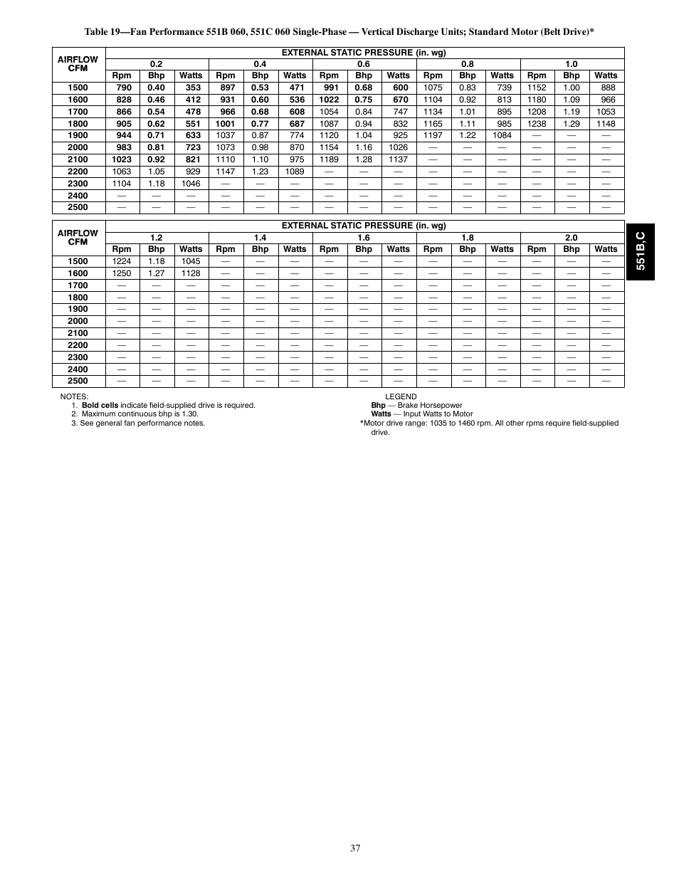 Bryant 551C User Manual | Page 37 / 61