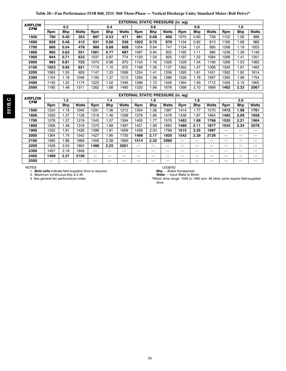 Bryant 551C User Manual | Page 38 / 61