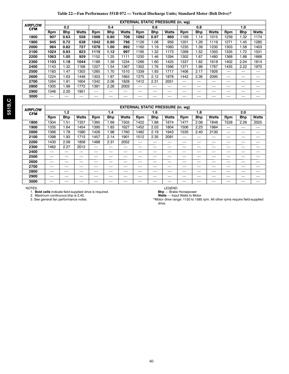 Bryant 551C User Manual | Page 40 / 61