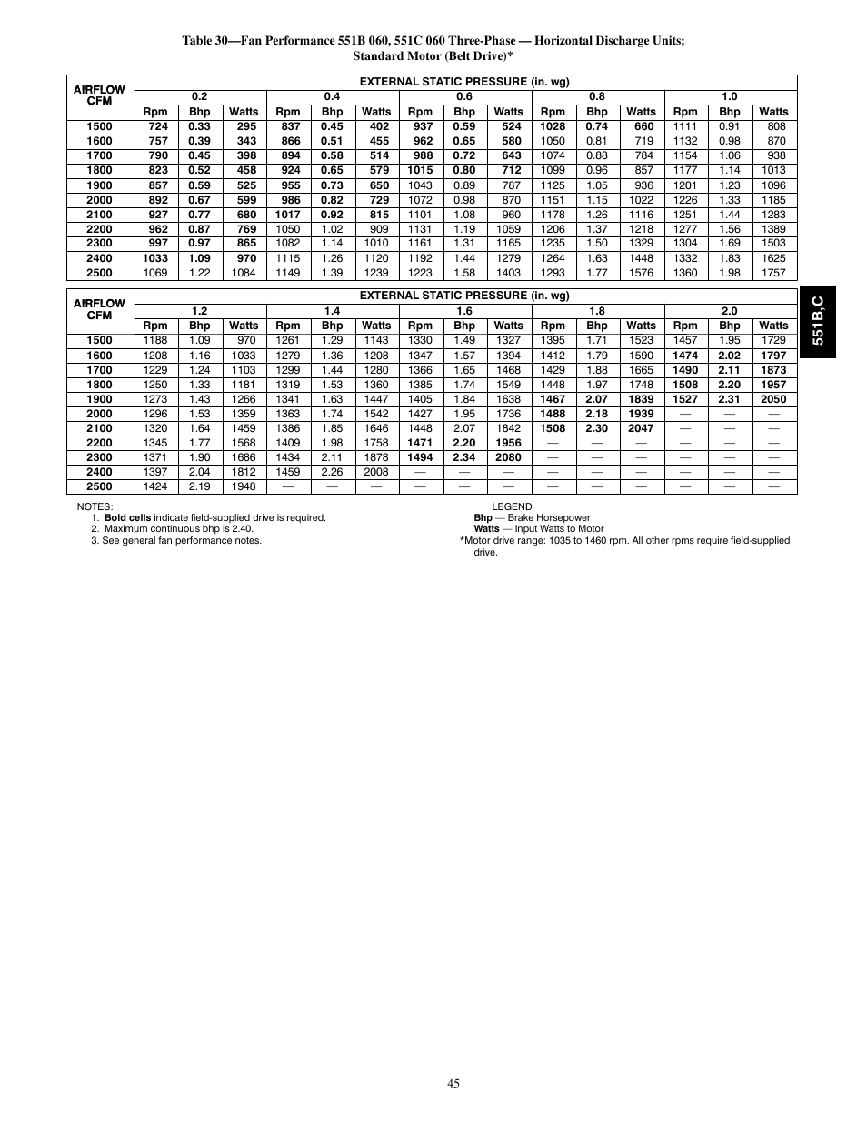 Bryant 551C User Manual | Page 45 / 61