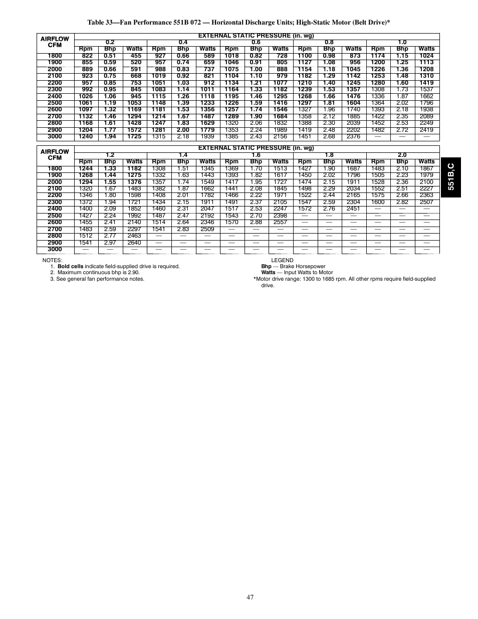 Bryant 551C User Manual | Page 47 / 61