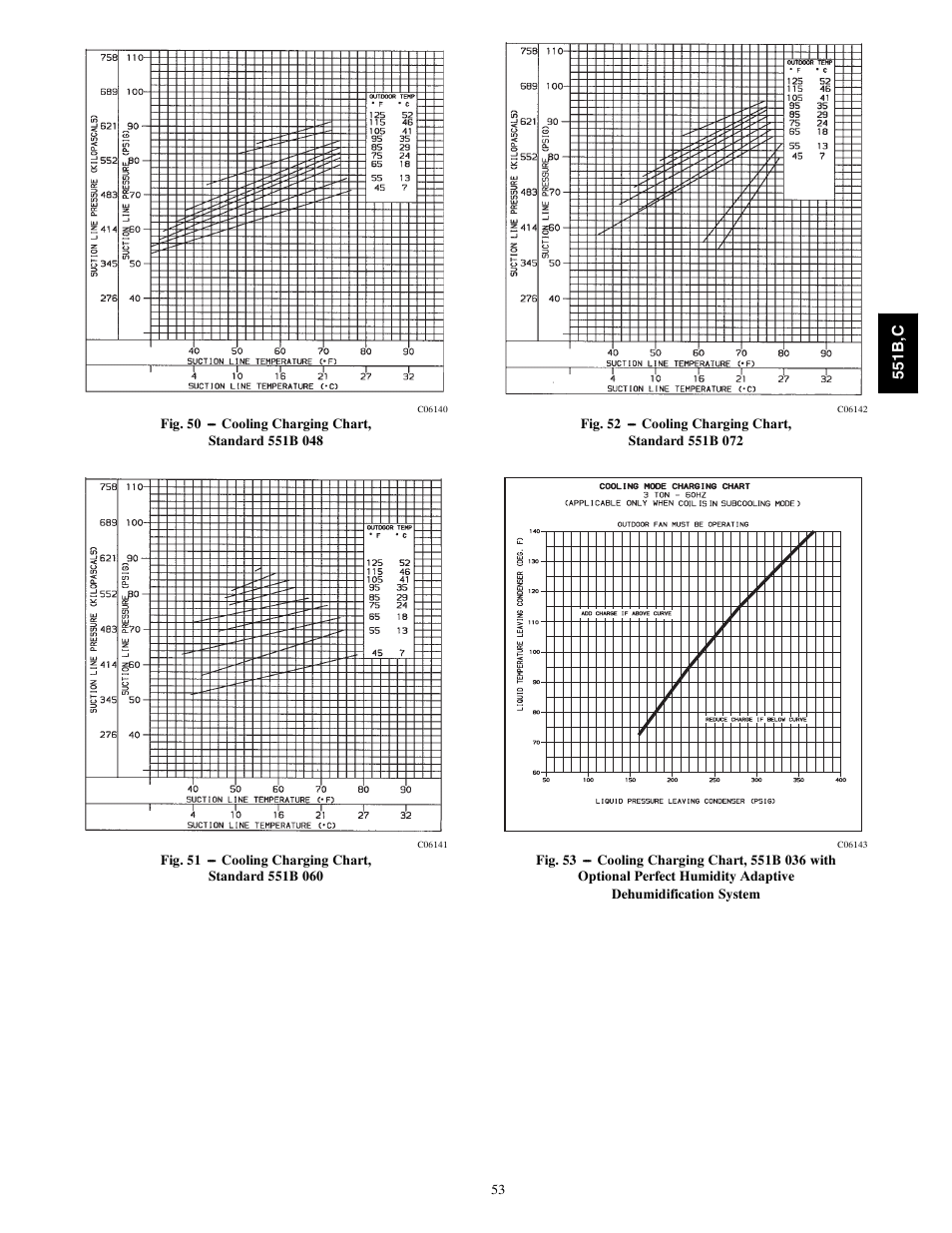 Bryant 551C User Manual | Page 53 / 61