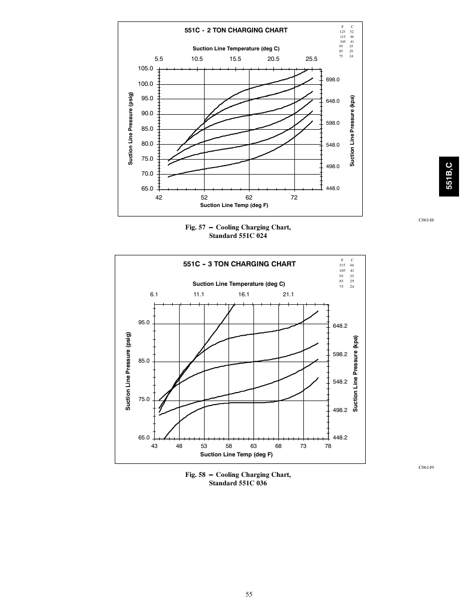 551b ,c, 551c ton charging chart | Bryant 551C User Manual | Page 55 / 61