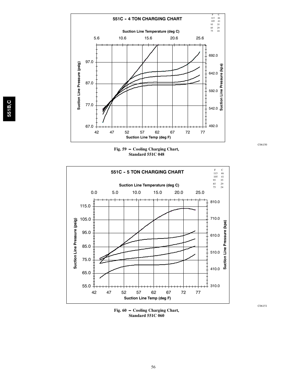 551b ,c | Bryant 551C User Manual | Page 56 / 61