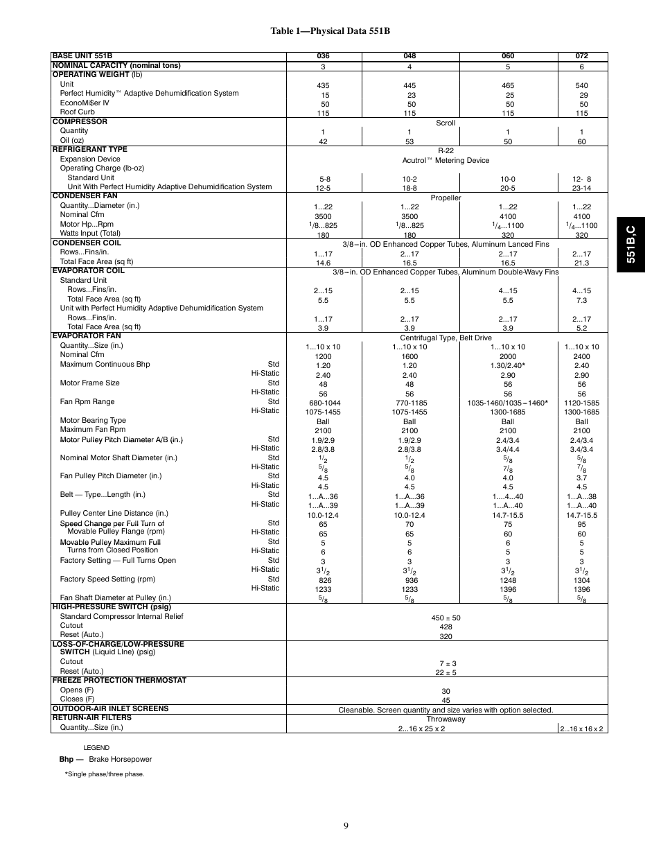 Physical data, 551b ,c | Bryant 551C User Manual | Page 9 / 61