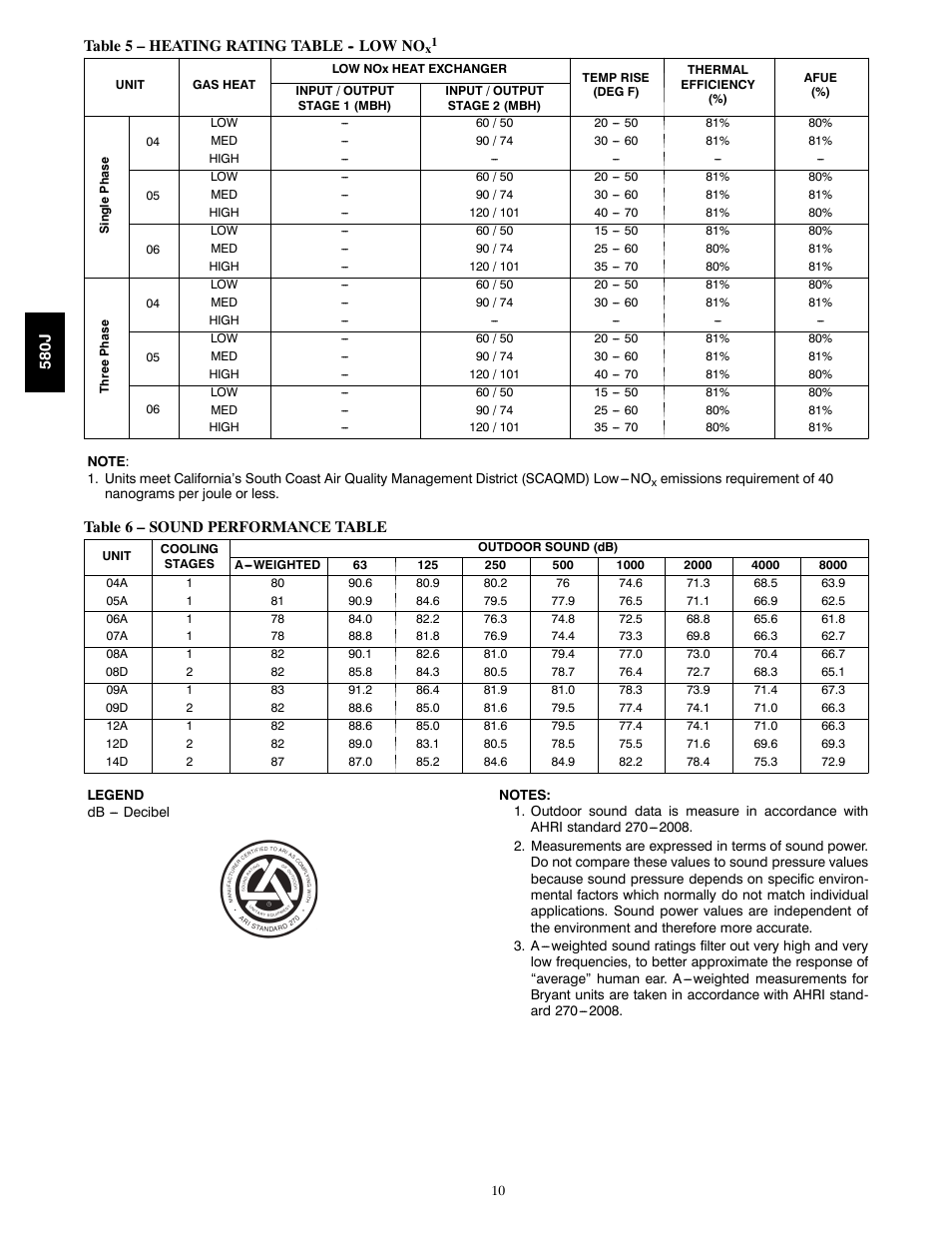 Bryant LEGACY LINE 580J User Manual | Page 10 / 86