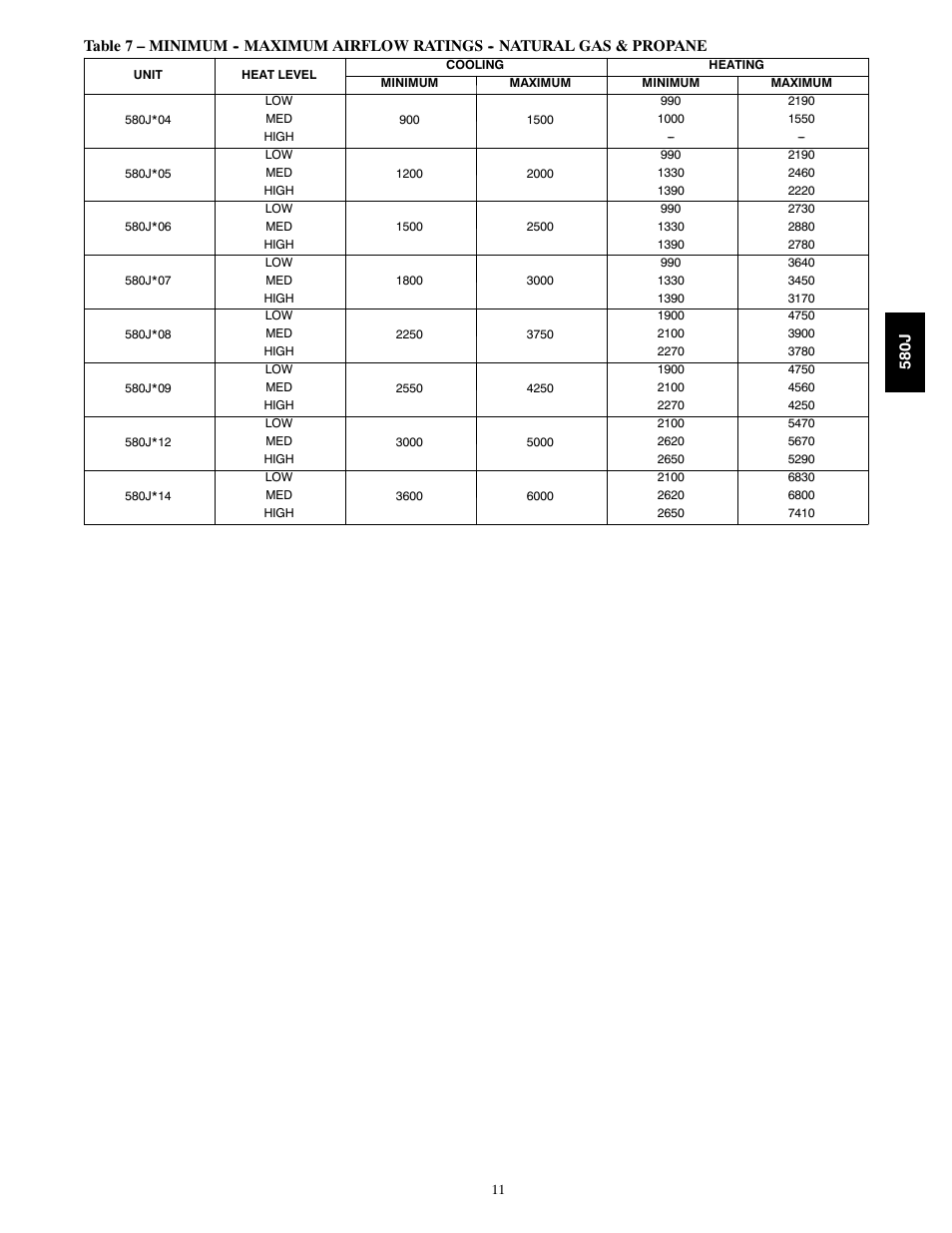 Minimum -- maximum airflow ratings | Bryant LEGACY LINE 580J User Manual | Page 11 / 86