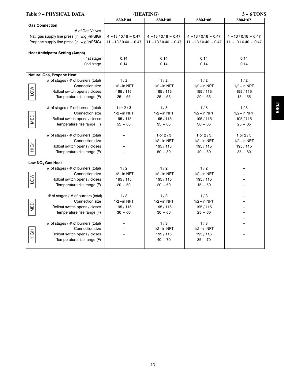 Bryant LEGACY LINE 580J User Manual | Page 13 / 86
