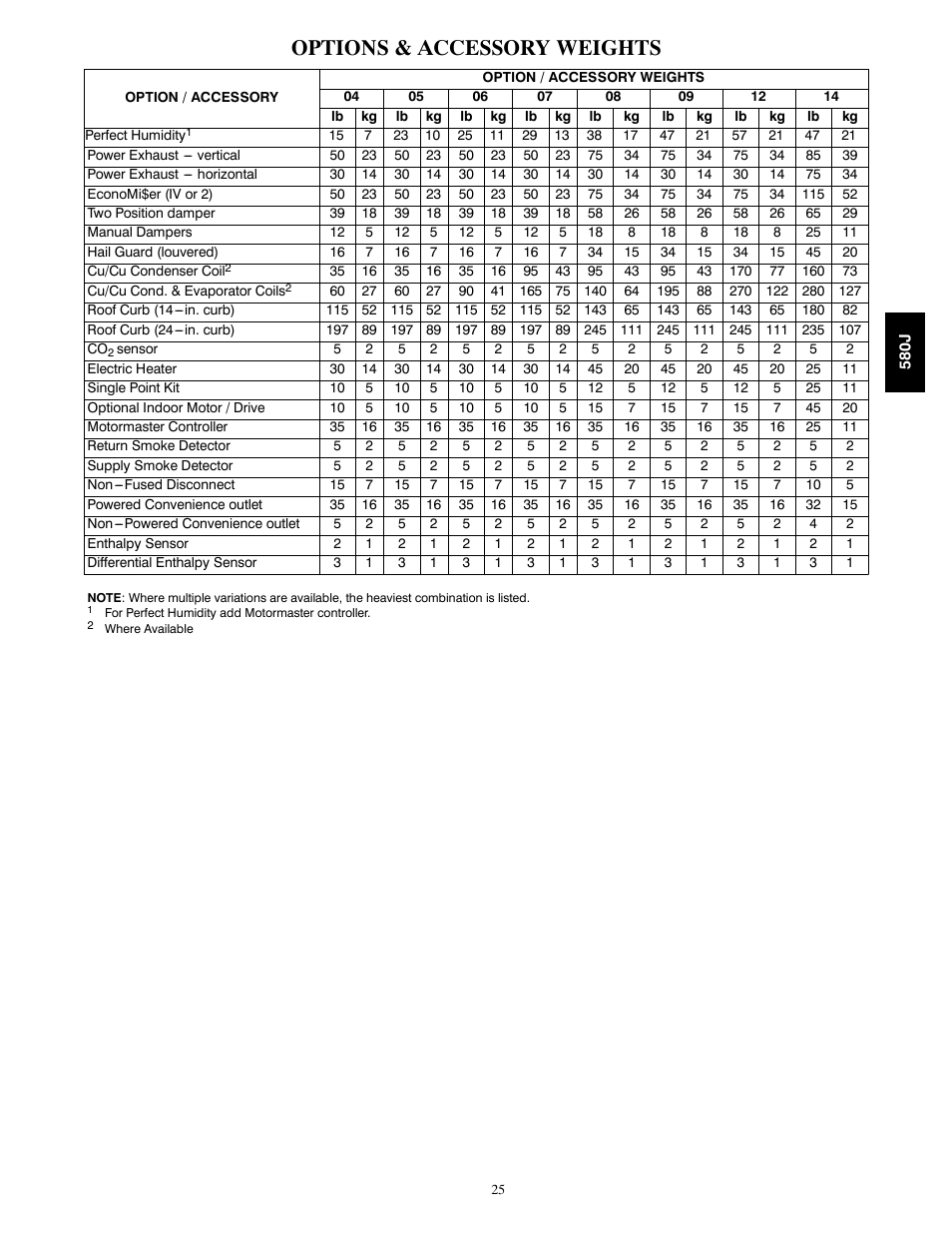 Options & accessory weights | Bryant LEGACY LINE 580J User Manual | Page 25 / 86
