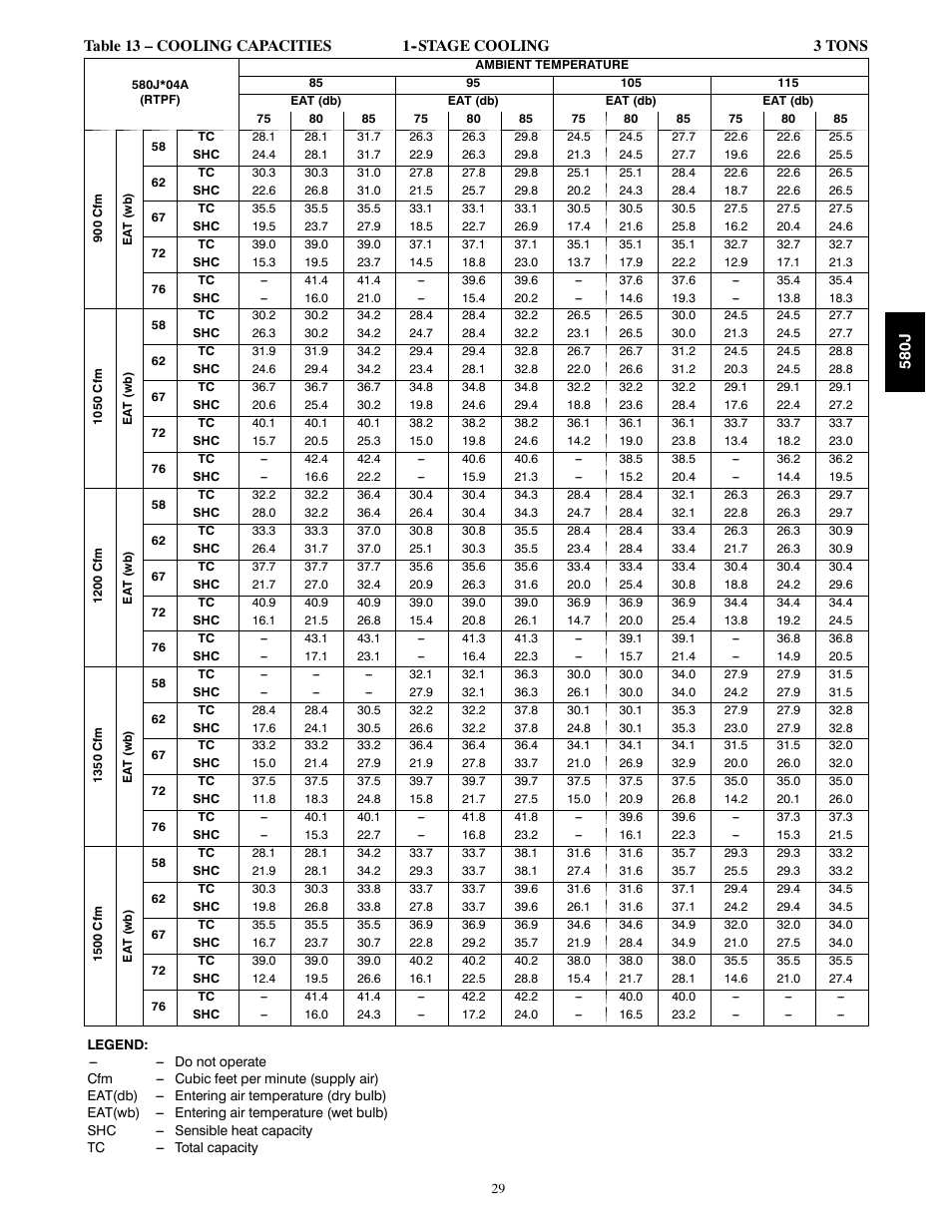 Cooling capacities | Bryant LEGACY LINE 580J User Manual | Page 29 / 86