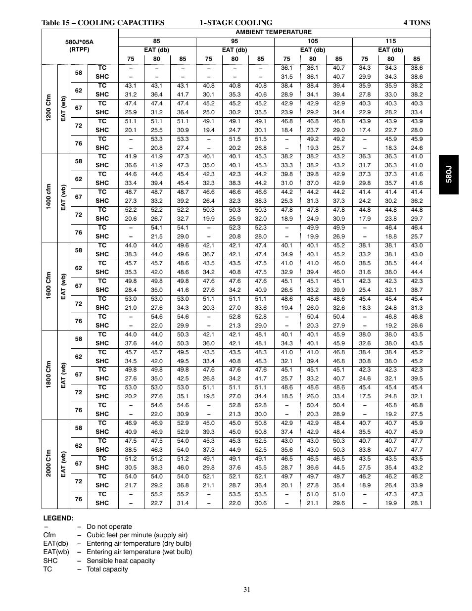 Bryant LEGACY LINE 580J User Manual | Page 31 / 86