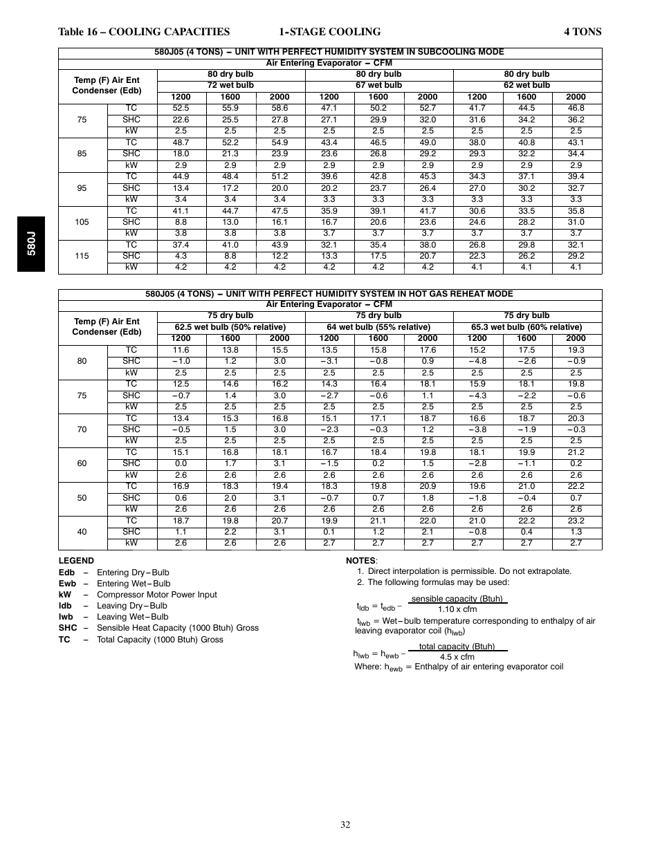 Bryant LEGACY LINE 580J User Manual | Page 32 / 86