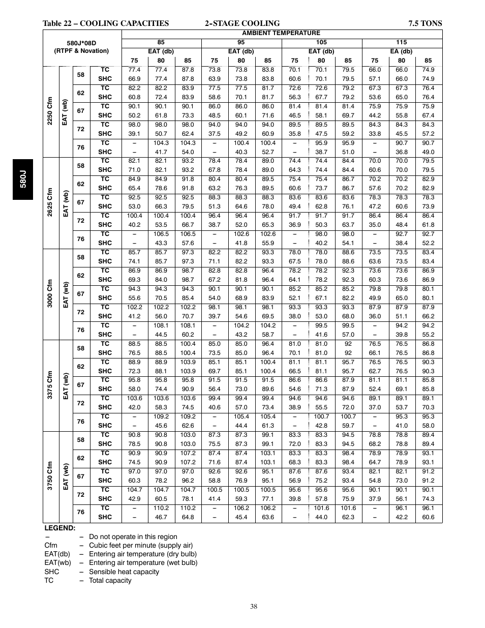 Bryant LEGACY LINE 580J User Manual | Page 38 / 86