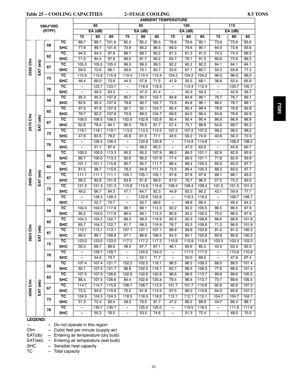 Bryant LEGACY LINE 580J User Manual | Page 41 / 86