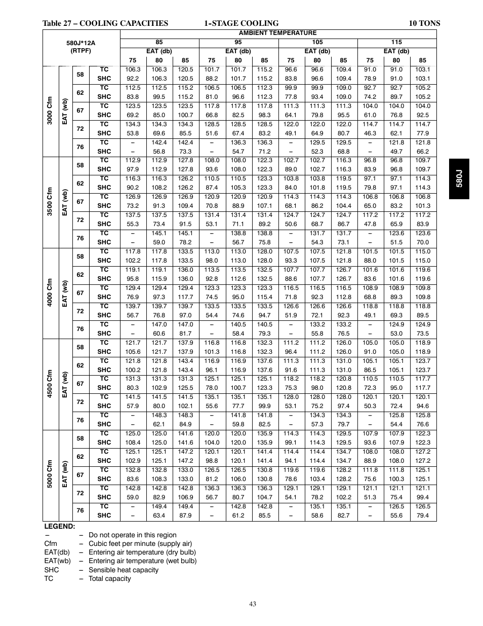 Bryant LEGACY LINE 580J User Manual | Page 43 / 86