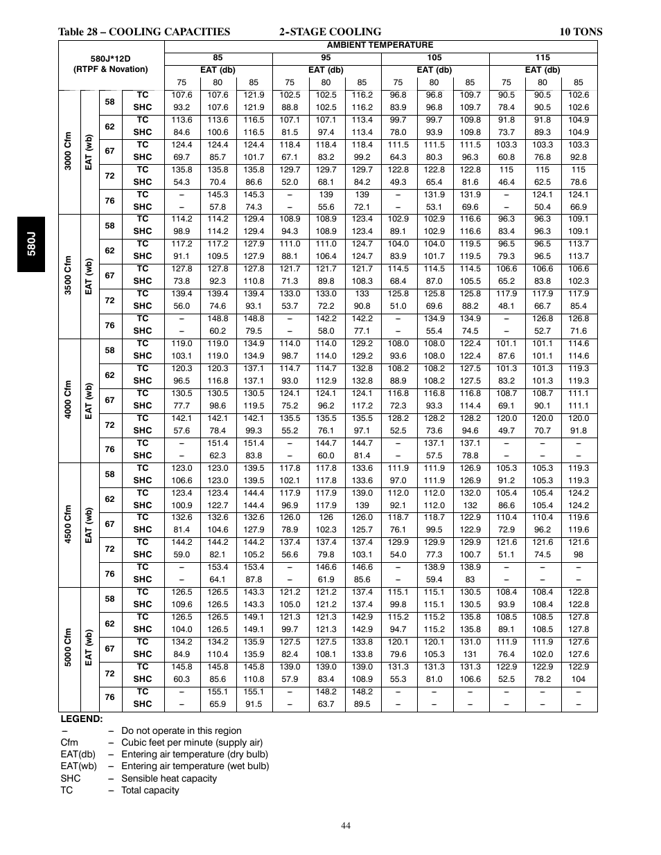 Bryant LEGACY LINE 580J User Manual | Page 44 / 86