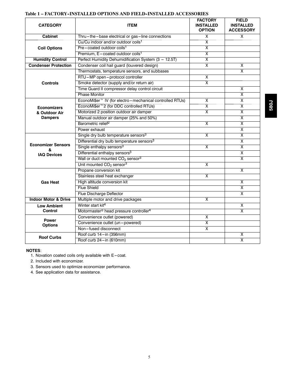 Bryant LEGACY LINE 580J User Manual | Page 5 / 86
