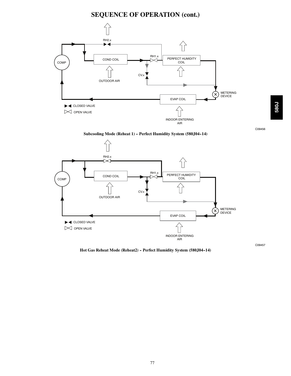 Sequence of operation (cont.), 580j | Bryant LEGACY LINE 580J User Manual | Page 77 / 86