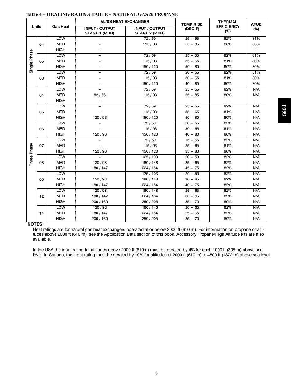 Heating rating table | Bryant LEGACY LINE 580J User Manual | Page 9 / 86