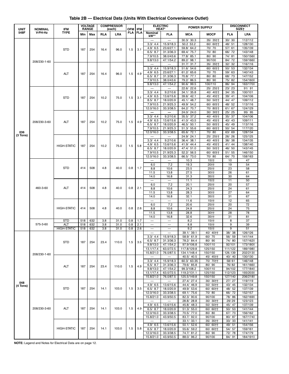 Bryant 548F User Manual | Page 10 / 48