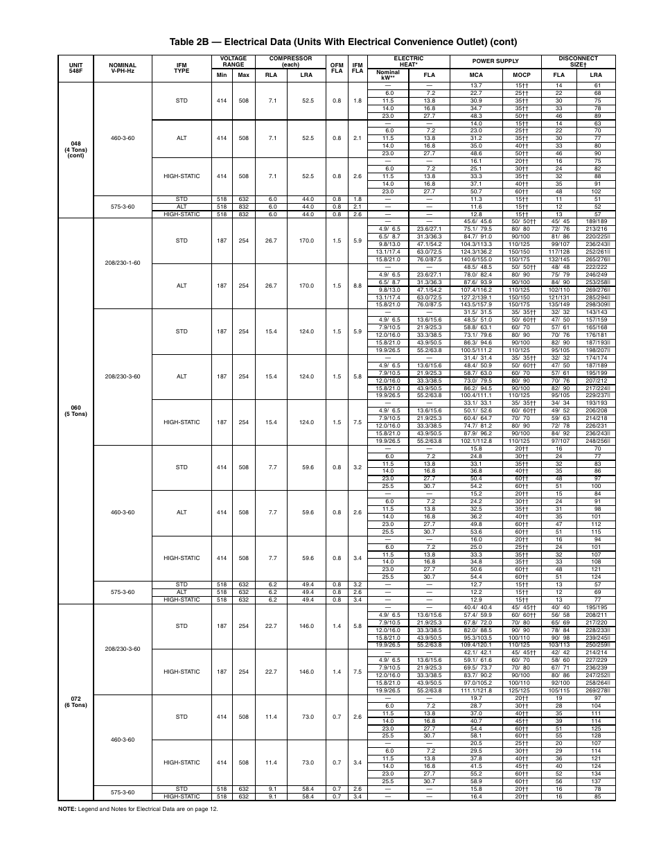Bryant 548F User Manual | Page 11 / 48