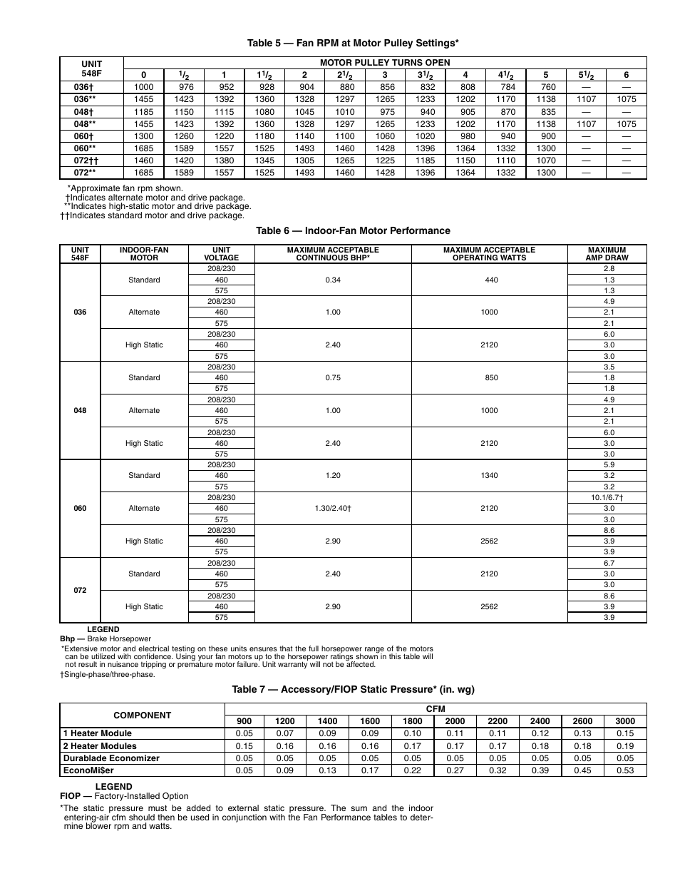 Bryant 548F User Manual | Page 21 / 48