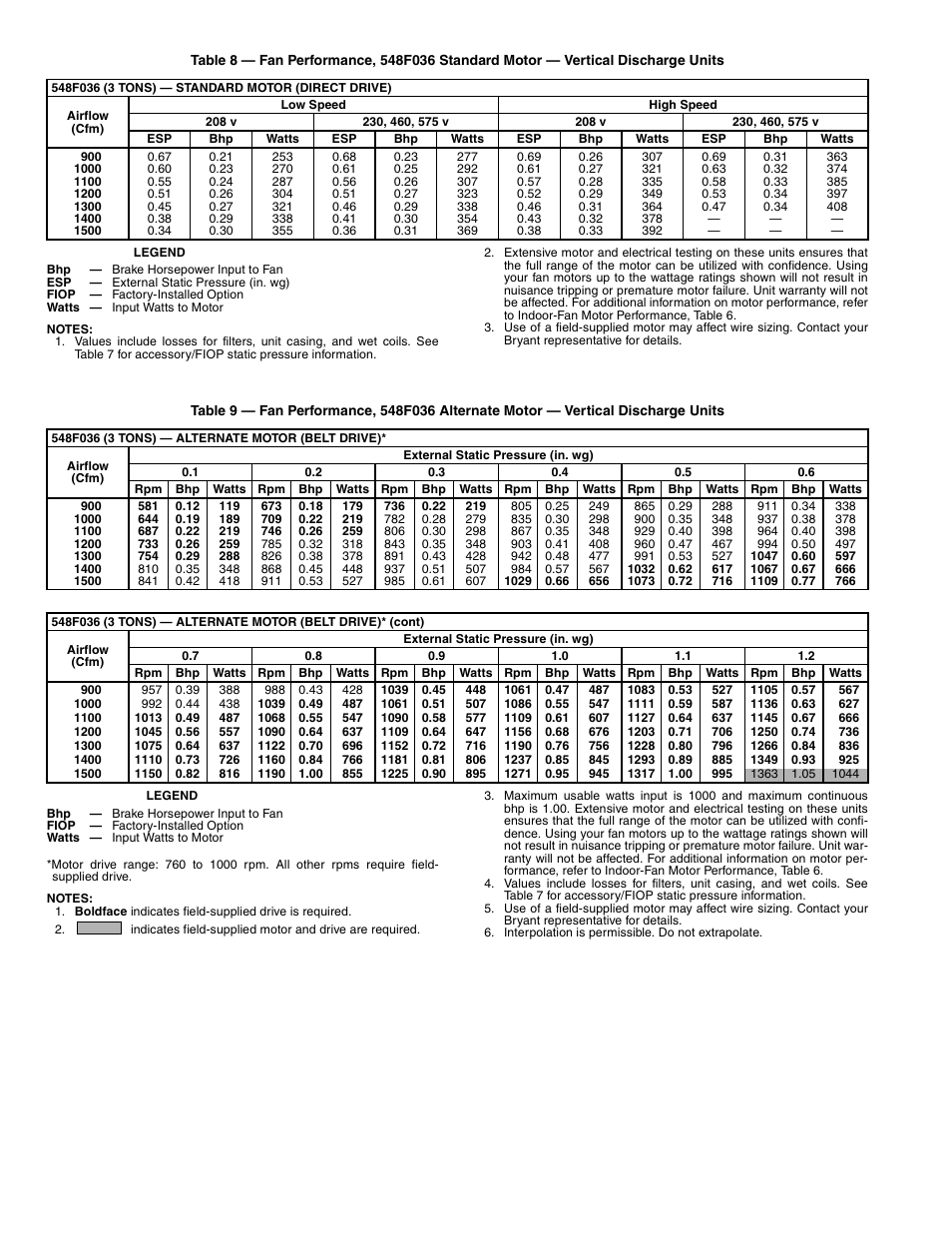 Bryant 548F User Manual | Page 22 / 48