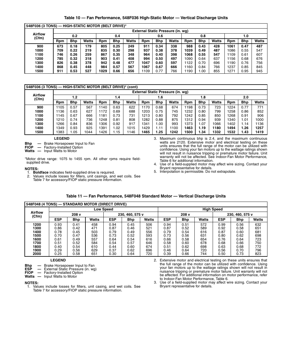 Bryant 548F User Manual | Page 23 / 48