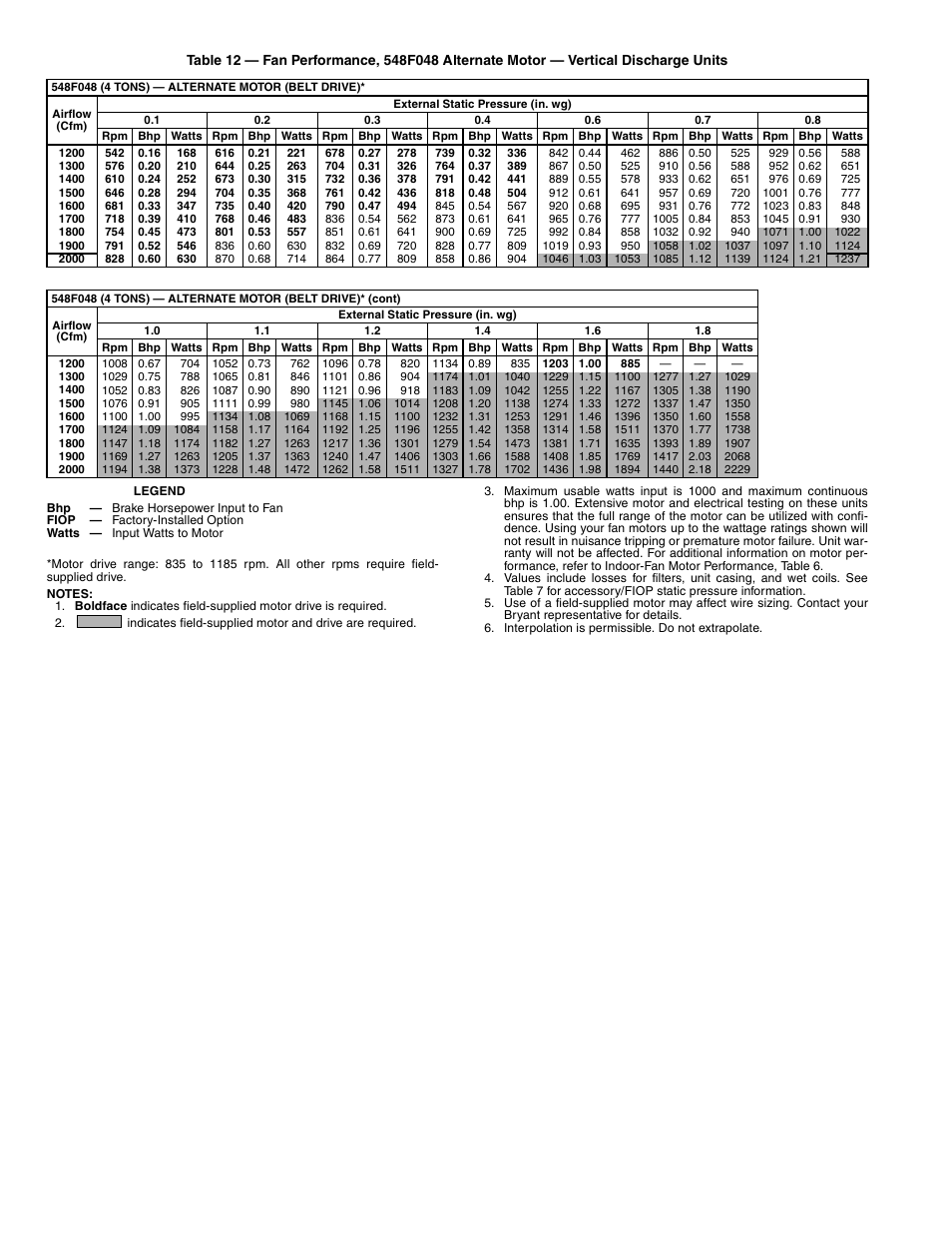 Bryant 548F User Manual | Page 24 / 48