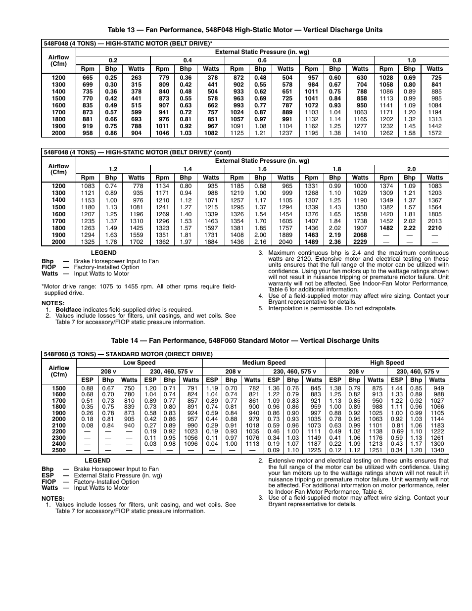Bryant 548F User Manual | Page 25 / 48