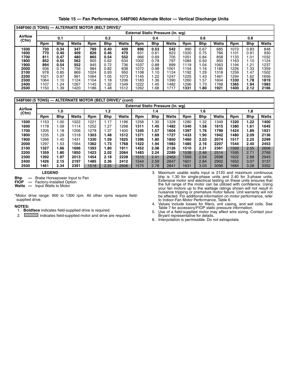 Bryant 548F User Manual | Page 26 / 48