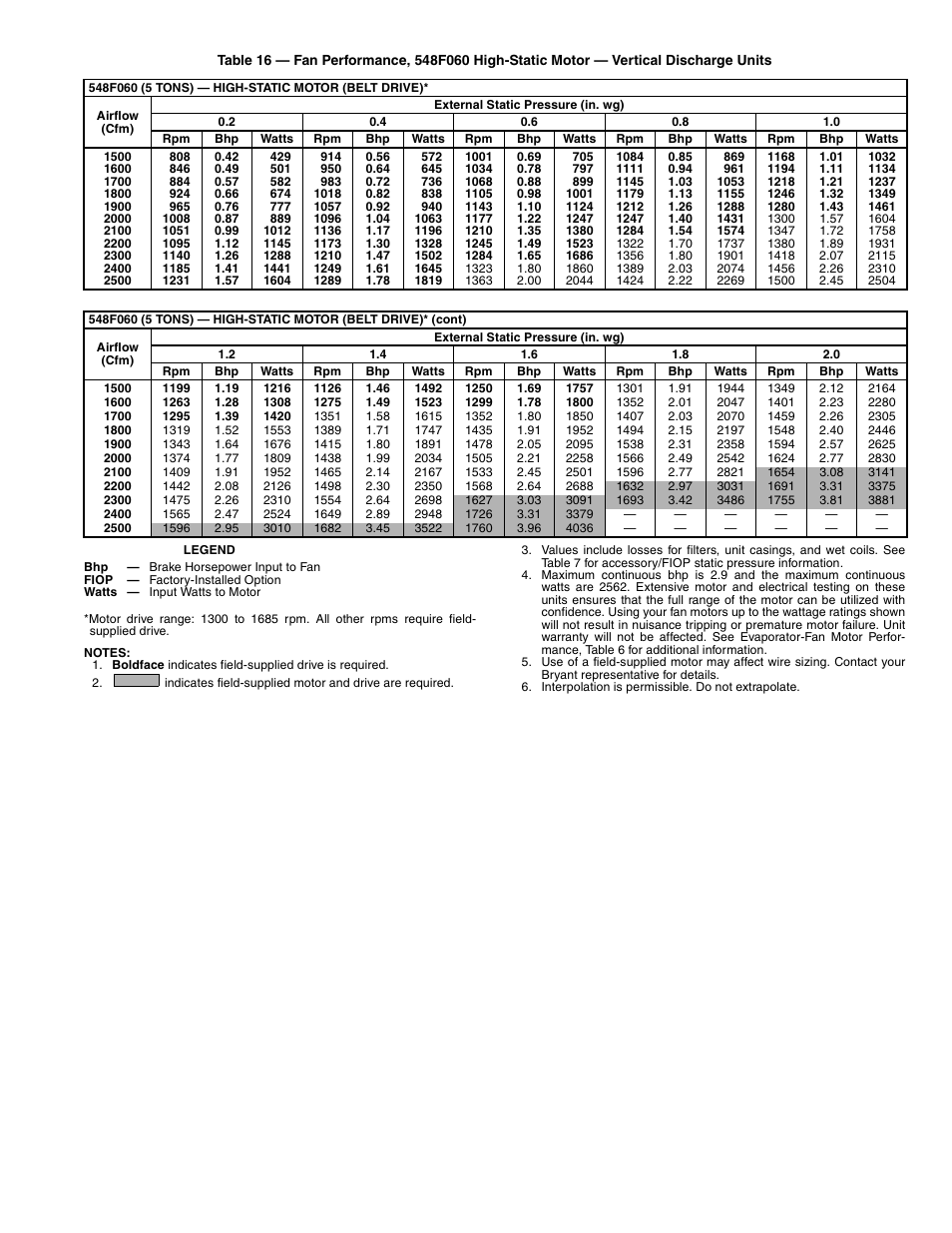 Bryant 548F User Manual | Page 27 / 48