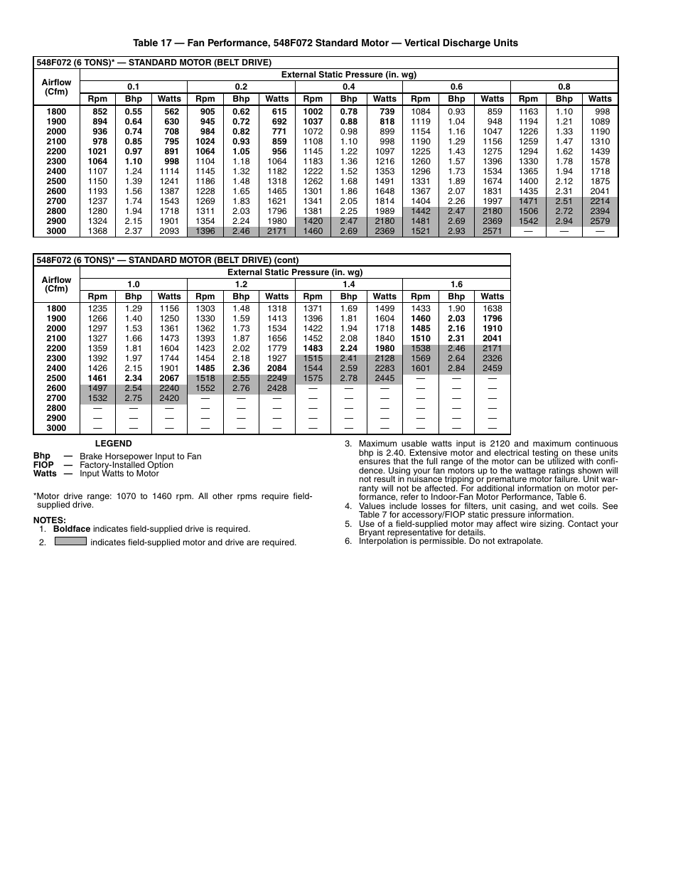 Bryant 548F User Manual | Page 28 / 48