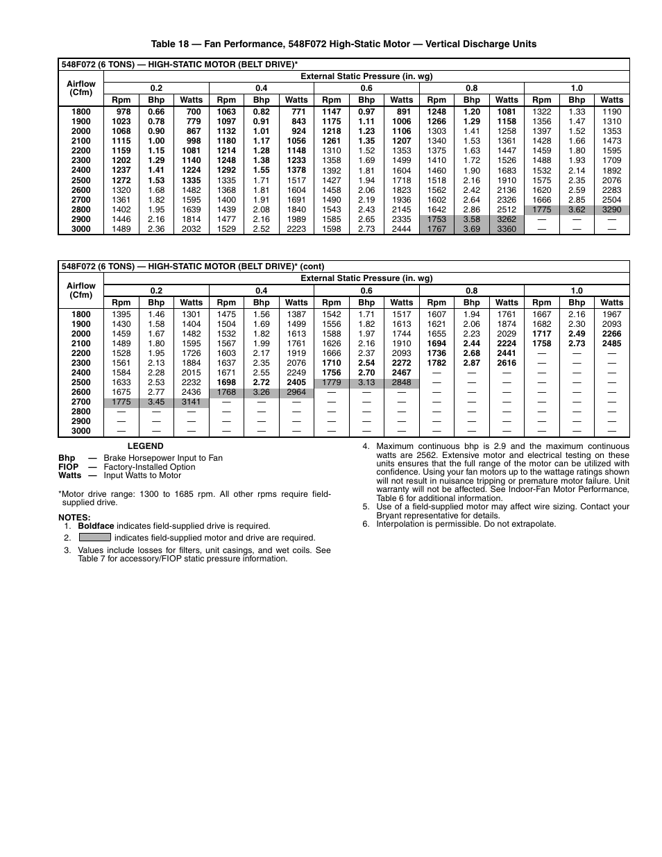 Bryant 548F User Manual | Page 29 / 48