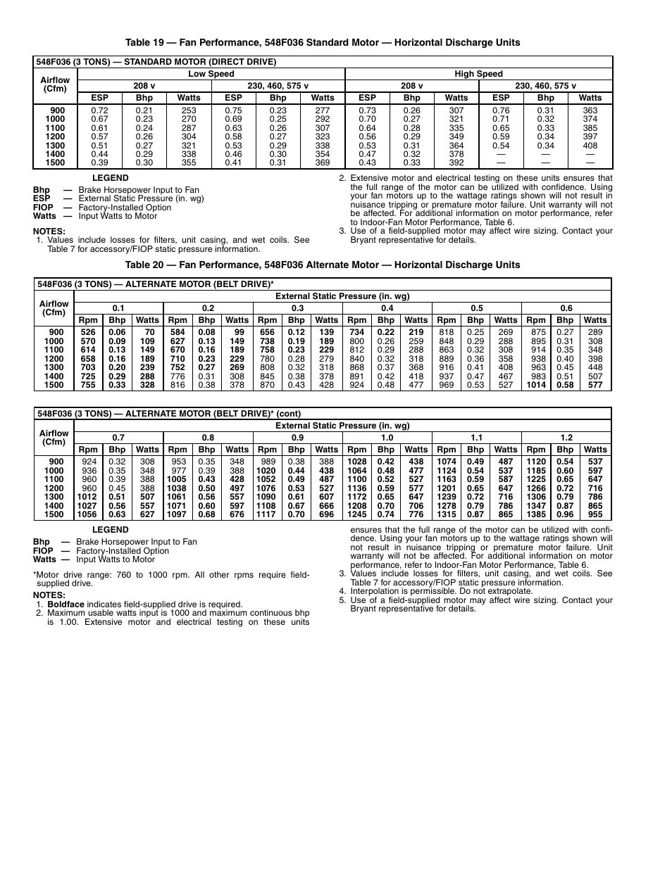 Bryant 548F User Manual | Page 30 / 48