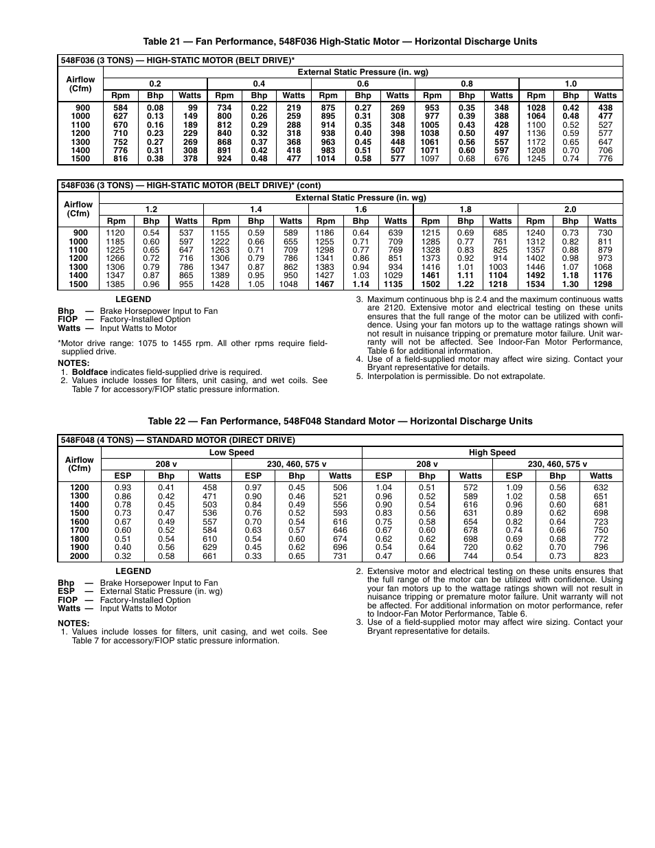 Bryant 548F User Manual | Page 31 / 48