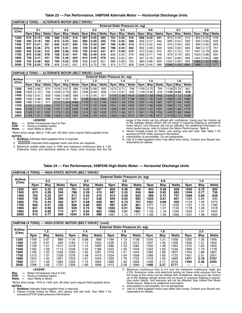 Bryant 548F User Manual | Page 32 / 48