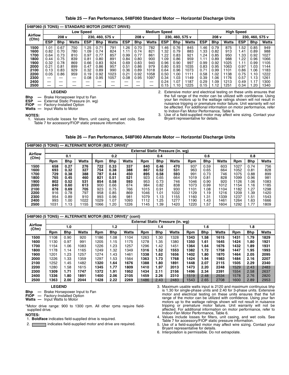 Bryant 548F User Manual | Page 33 / 48