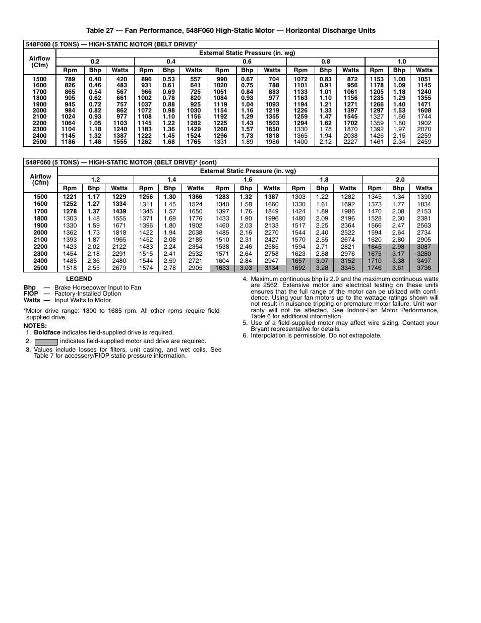 Bryant 548F User Manual | Page 34 / 48