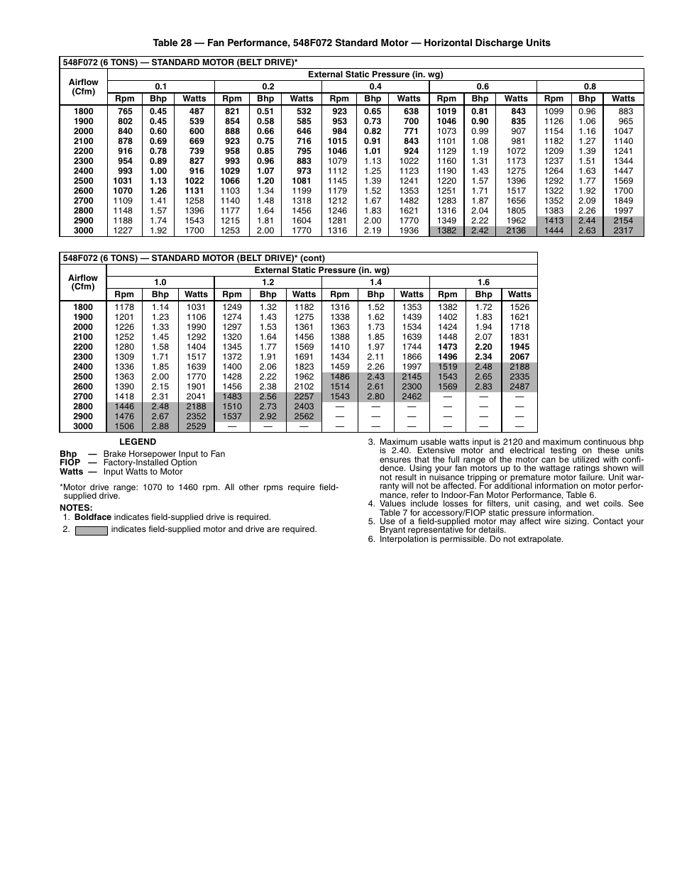 Bryant 548F User Manual | Page 35 / 48