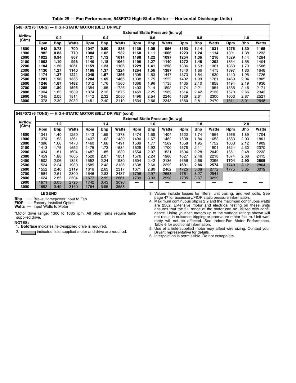 Bryant 548F User Manual | Page 36 / 48