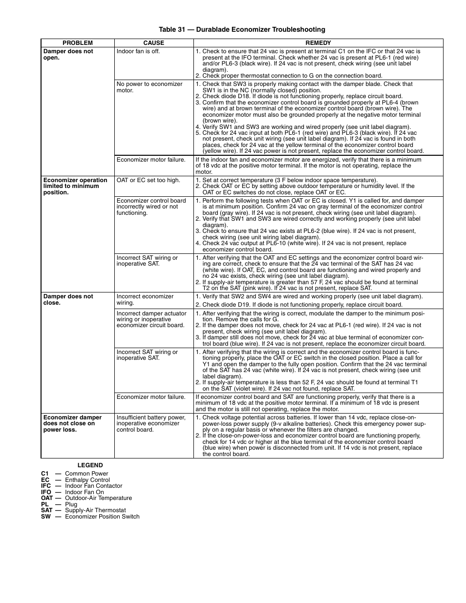 Bryant 548F User Manual | Page 43 / 48