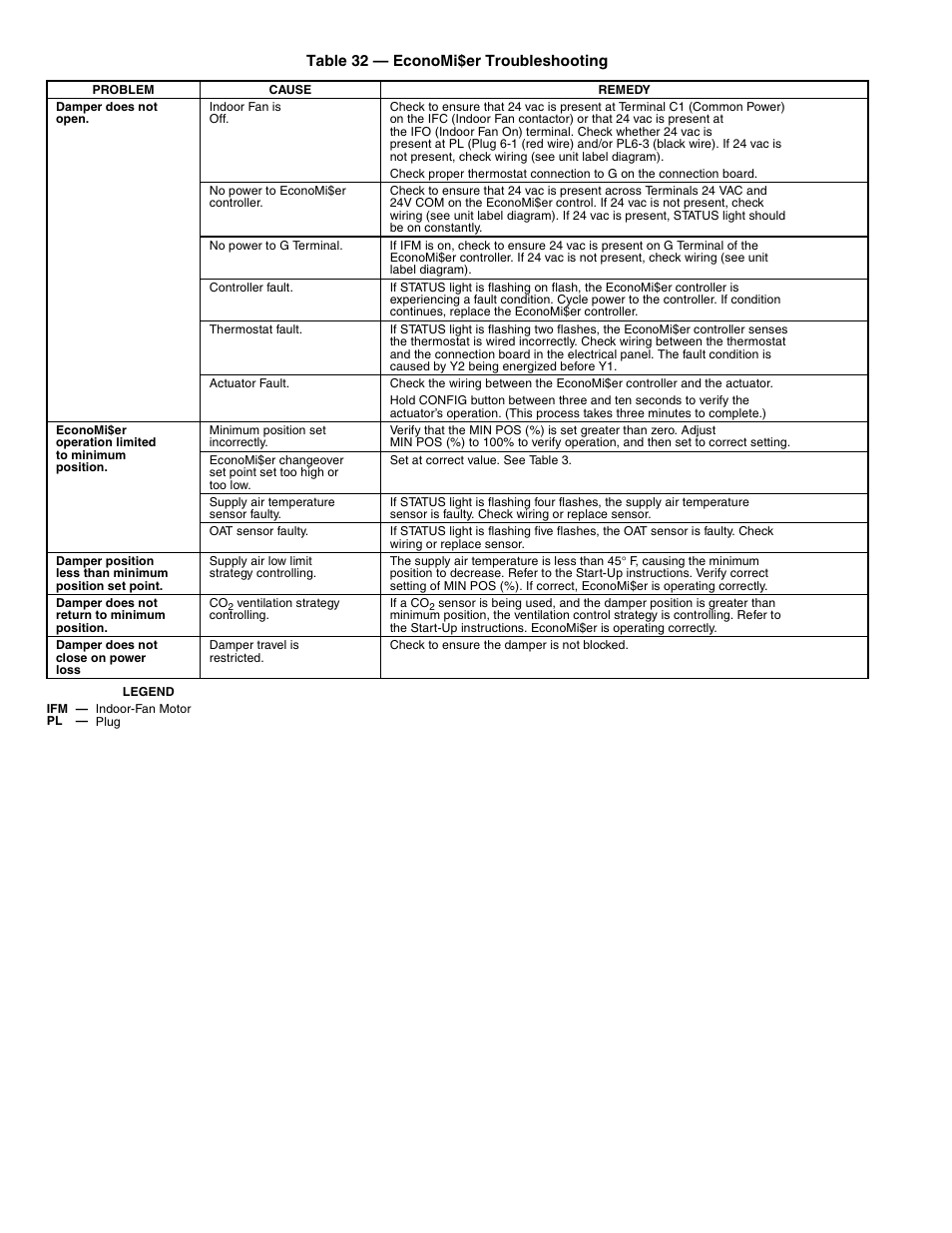 Bryant 548F User Manual | Page 44 / 48
