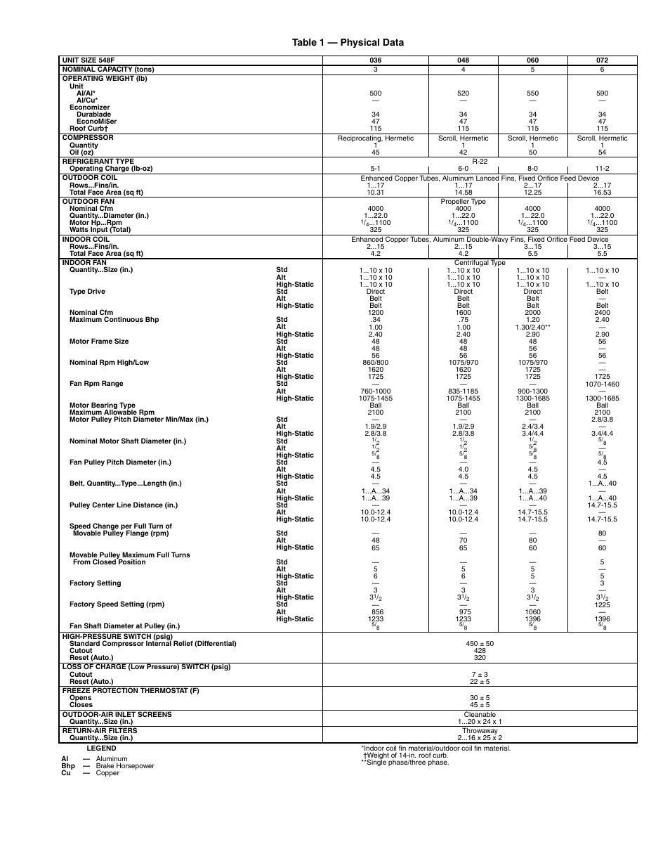 Table 1 — physical data | Bryant 548F User Manual | Page 5 / 48