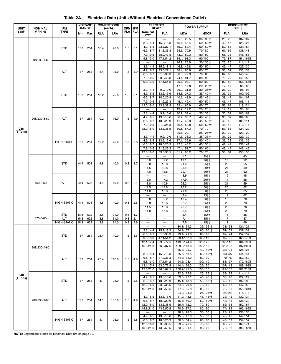 Bryant 548F User Manual | Page 8 / 48