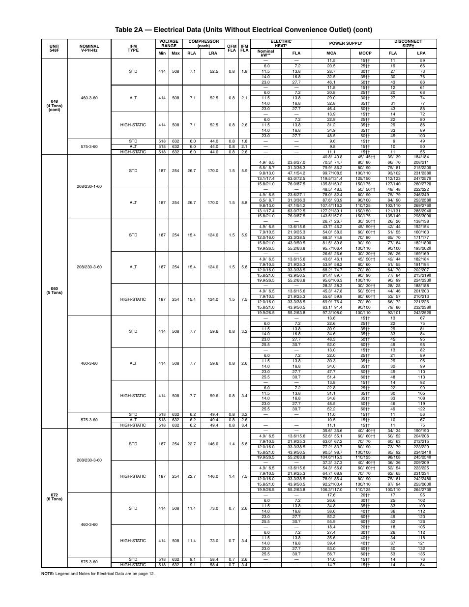 Bryant 548F User Manual | Page 9 / 48